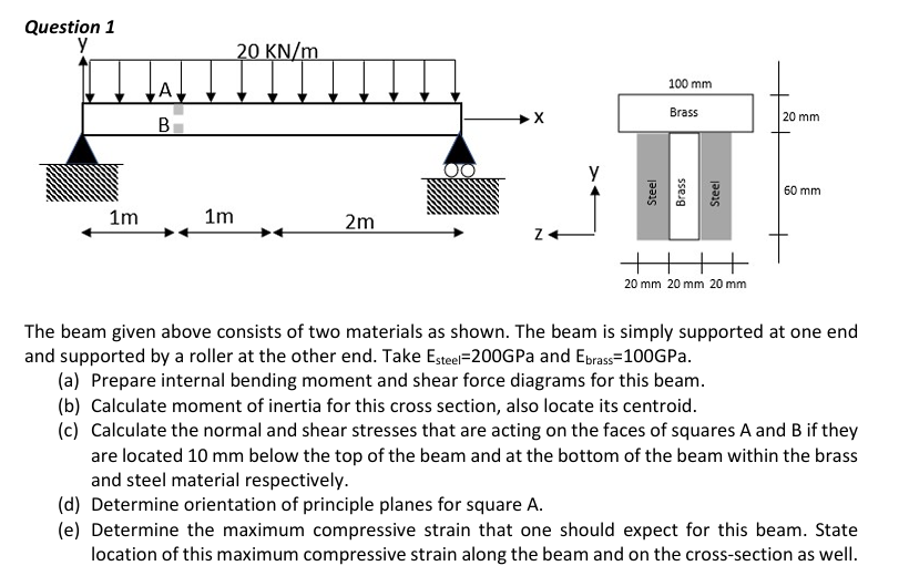 The beam given above consists of two materials as