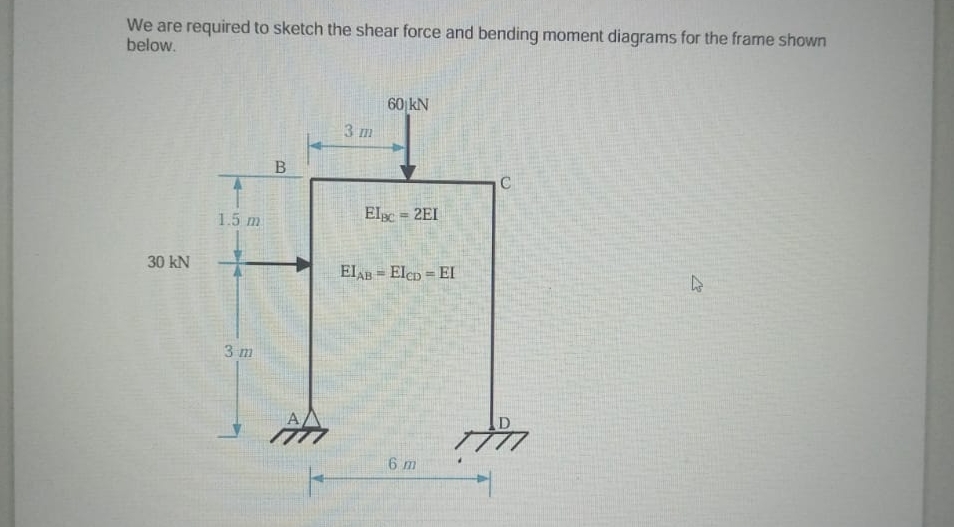 We are required to sketch the shear force and