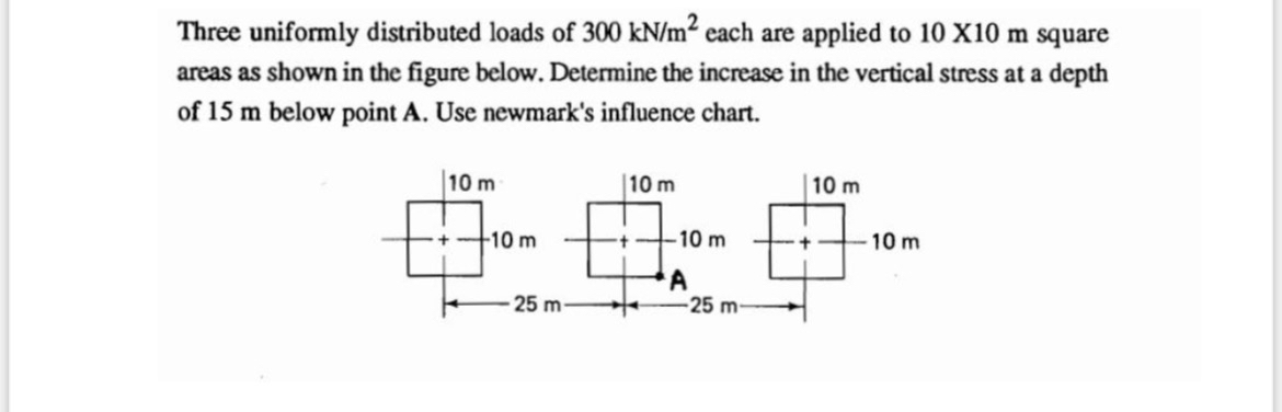 Three uniformly distributed loads of 3 0 0 k N m