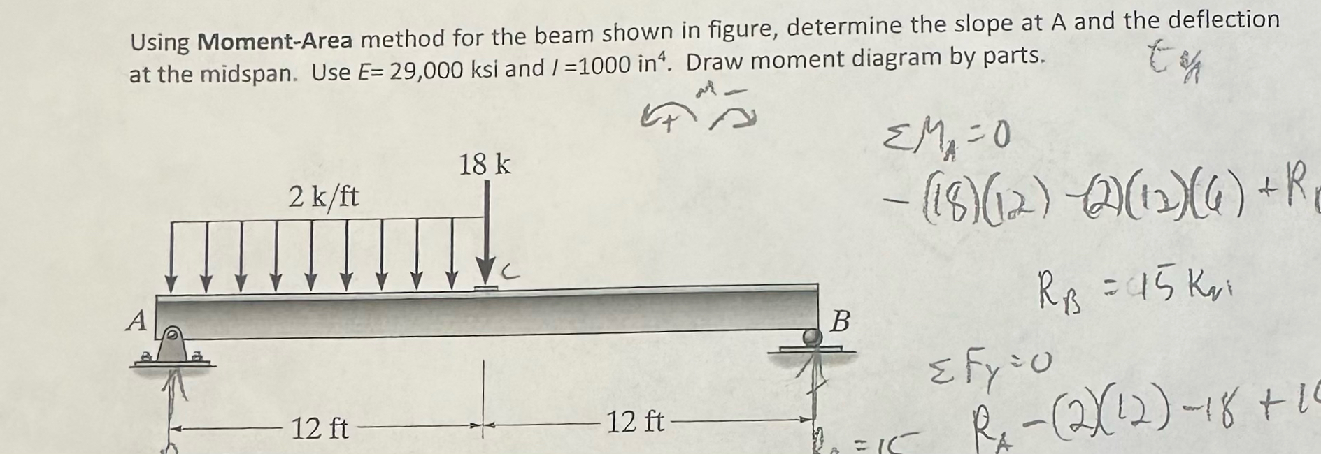 Using Moment - Area method for the beam shown in