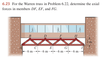 6 . 2 3 For the Warren truss in Problem 6 . 2 2 ,