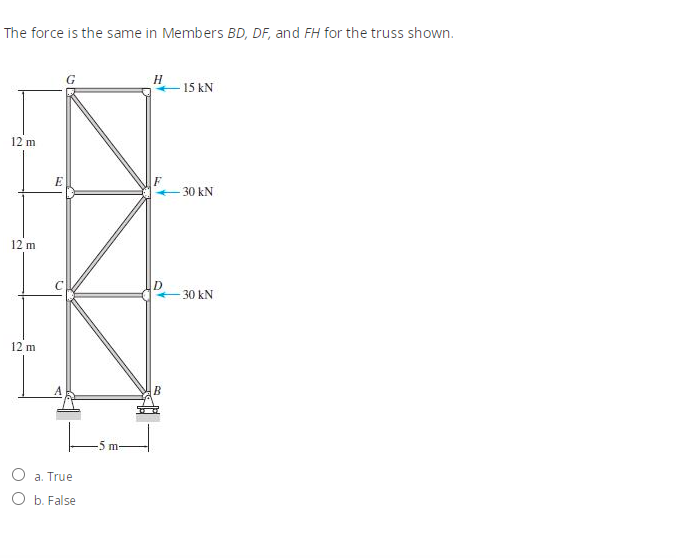 The force is the same in Members B D , D F , and