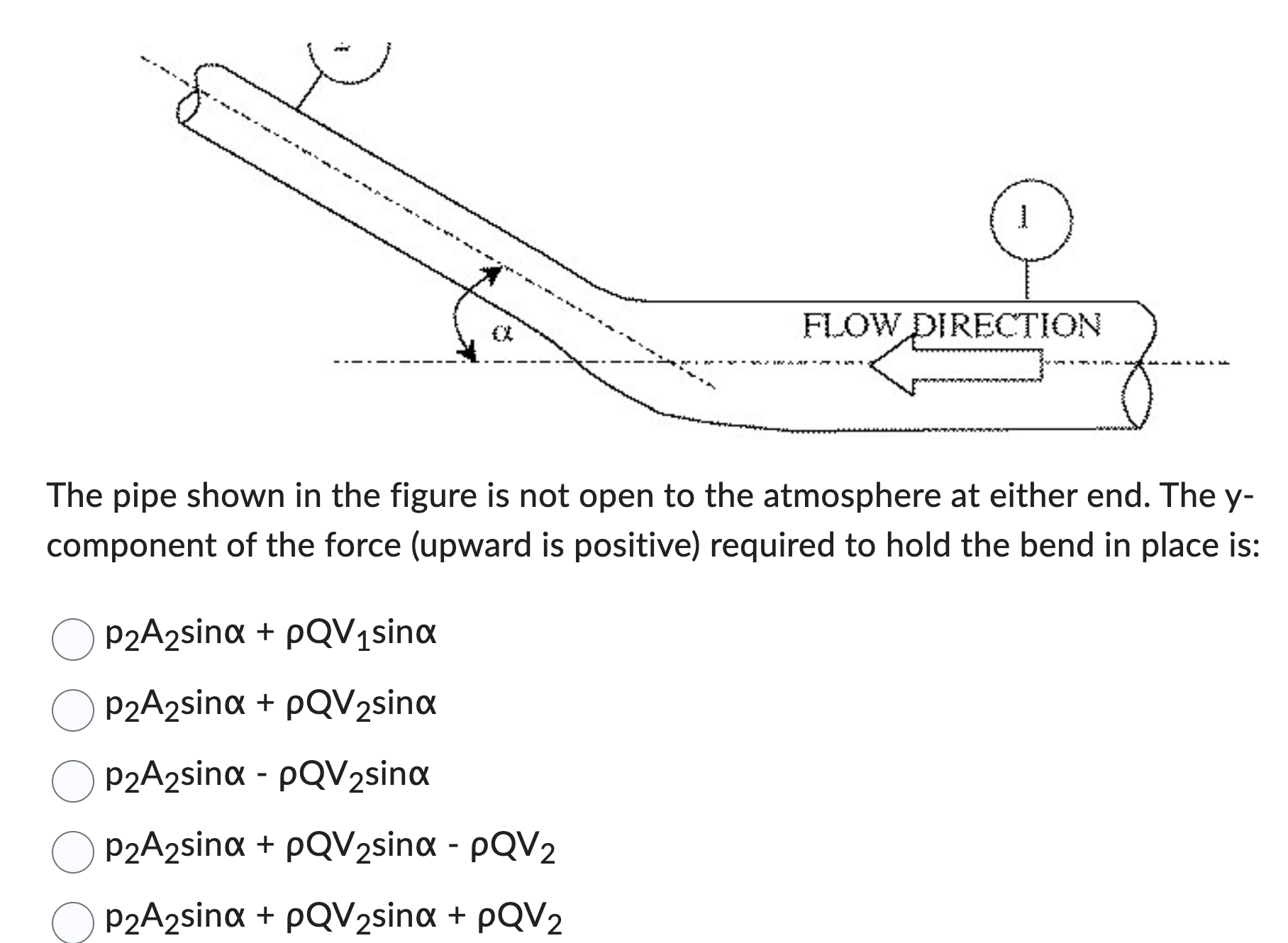 The pipe shown in the figure is not open to the