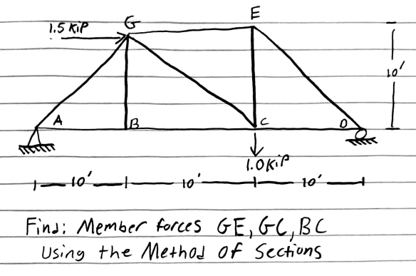 Find: Member forces G E , G C , B C Using the