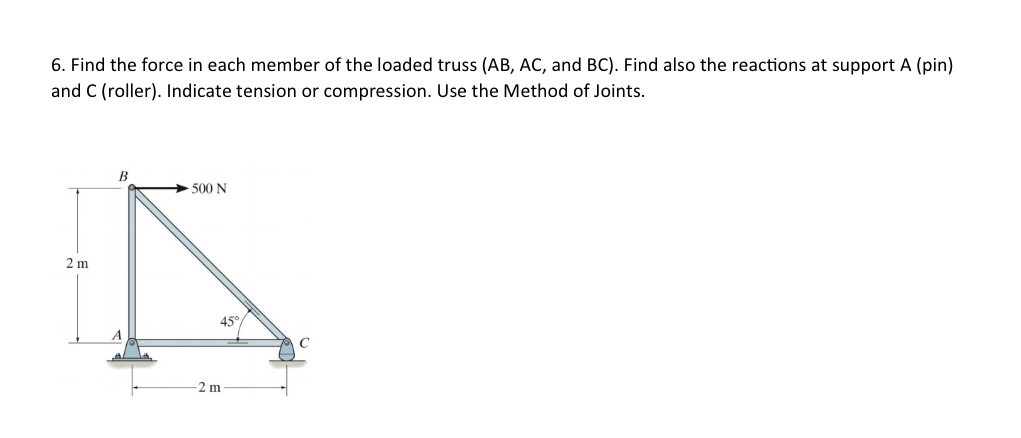Find the force in each member of the loaded truss