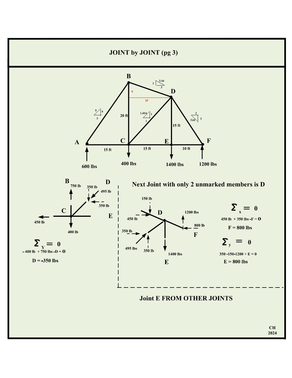 JOINT by JOINT ( pg 3 ) Next Joint with only 2