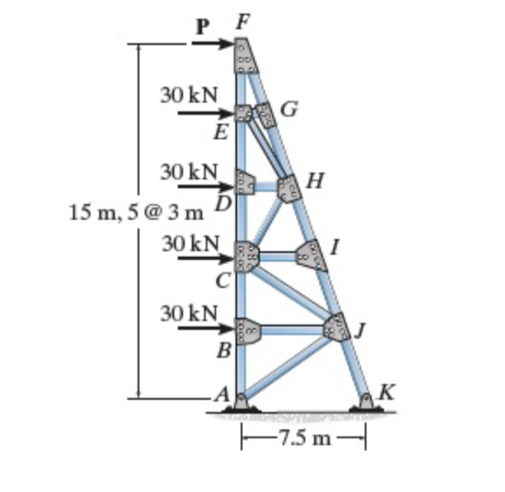 Consider the space truss shown in ( Figure 1 ) .
