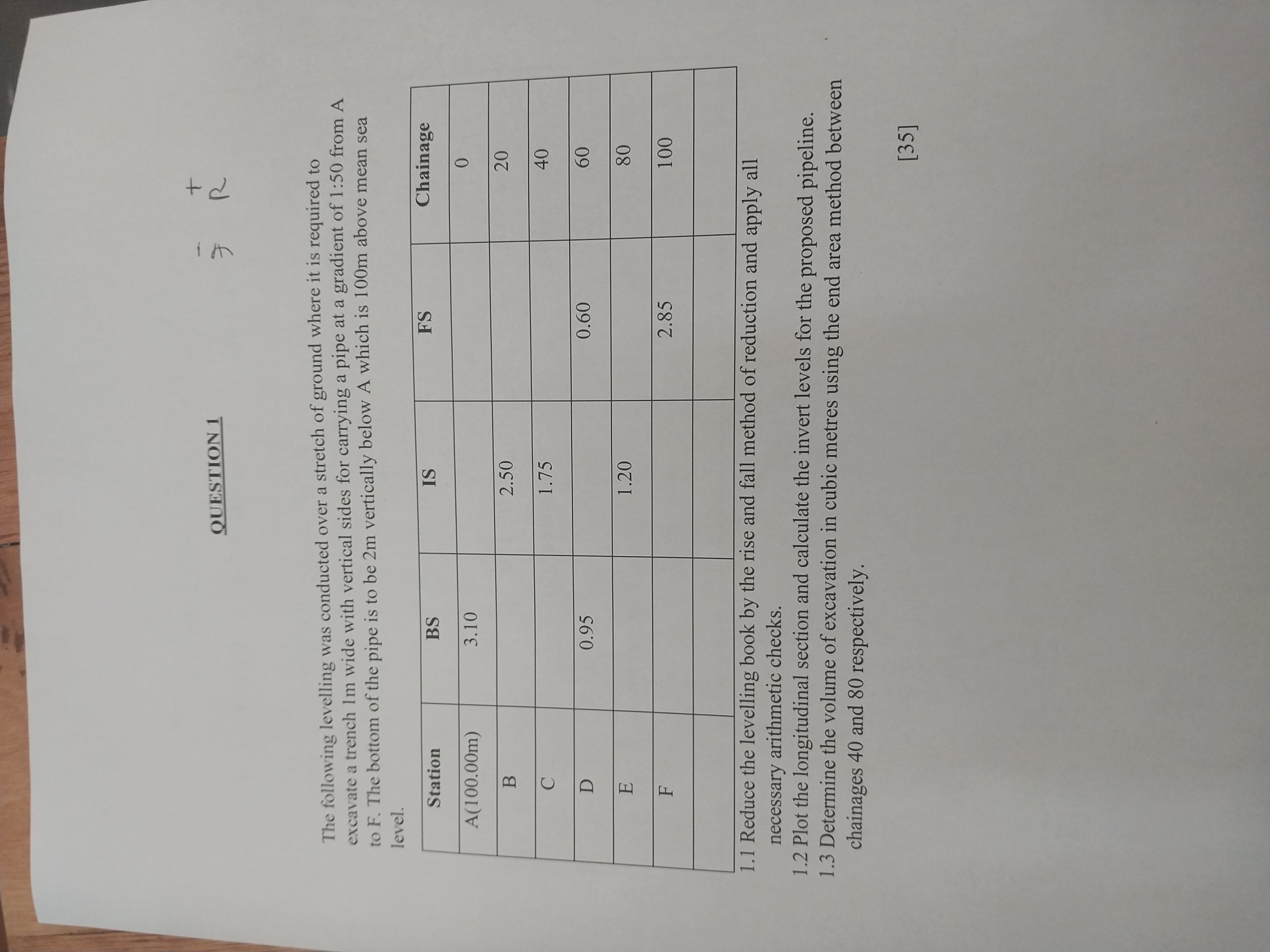 QUESTION 1 The following levelling was conducted