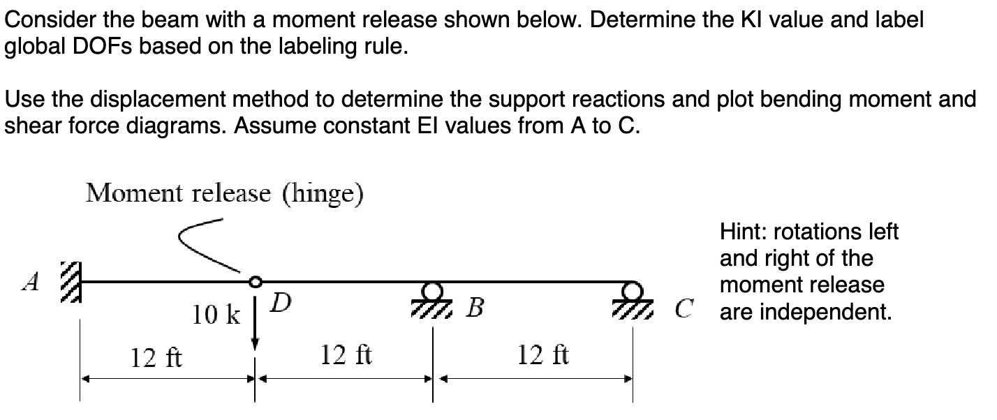 Consider the beam with a moment release shown