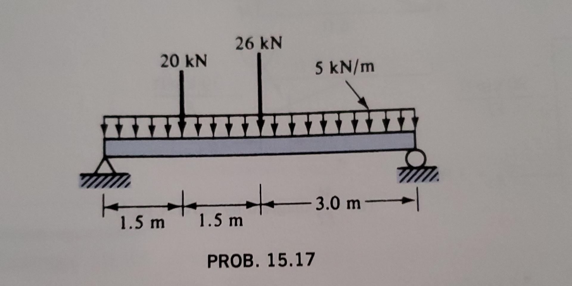 problem 1 5 . 4 6 use the same beam and load as
