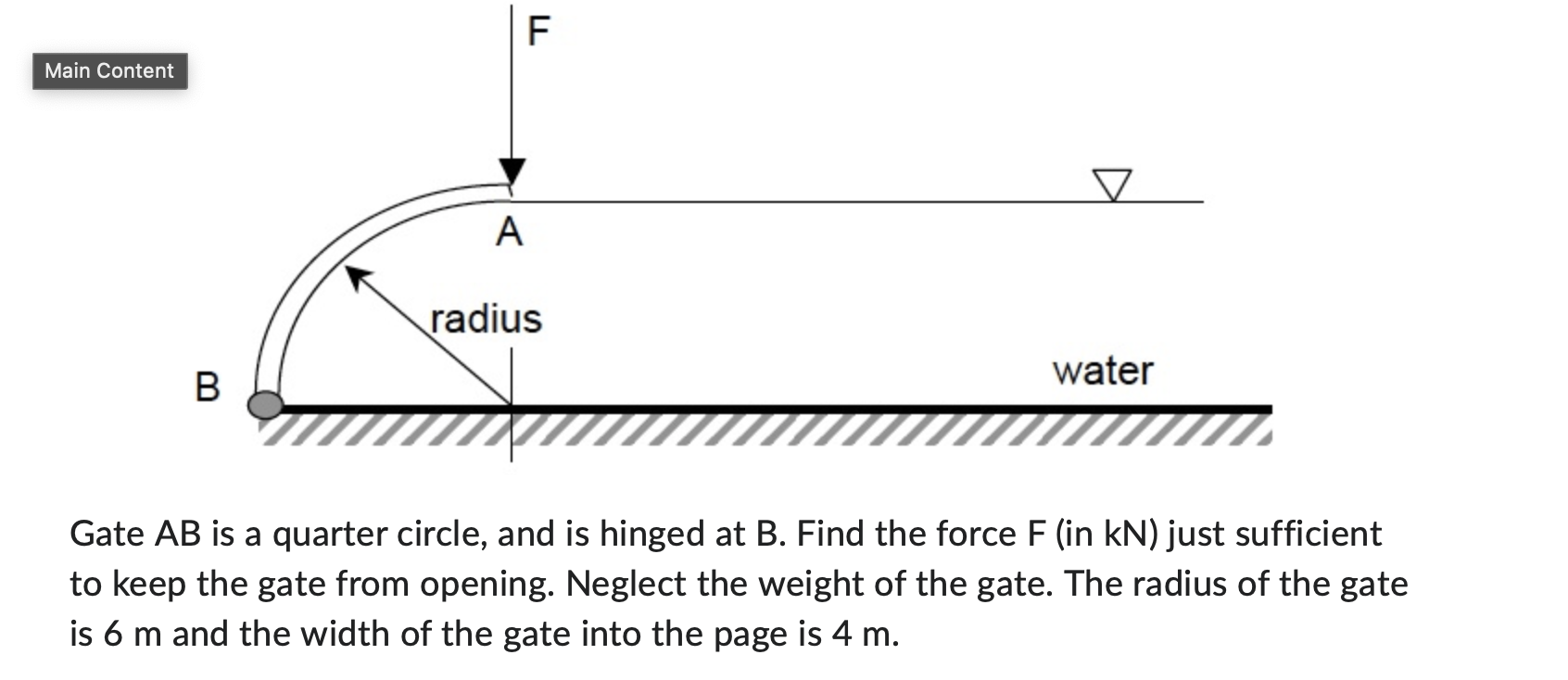 Gate AB is a quarter circle, and is hinged at B .