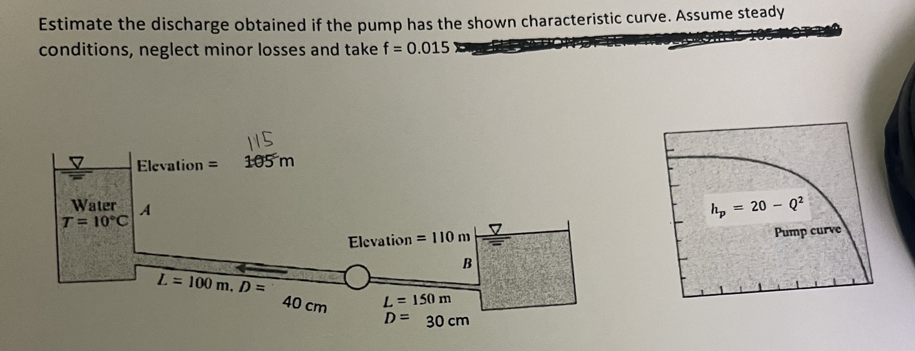 Estimate the discharge obtained if the pump has