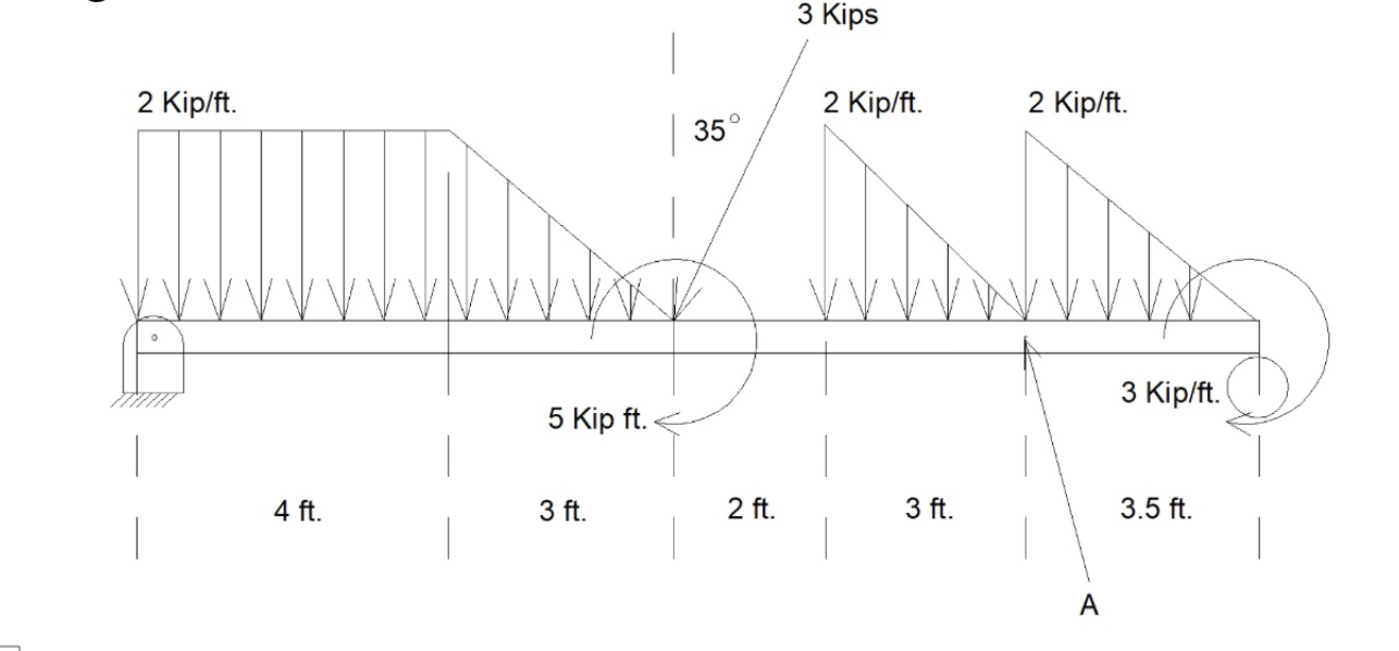 can you draw a FBD of the following A 3 6 steel
