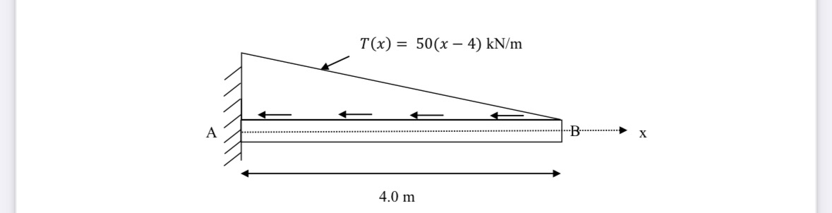 Question # 2 : The bar shown in Figure 2 is