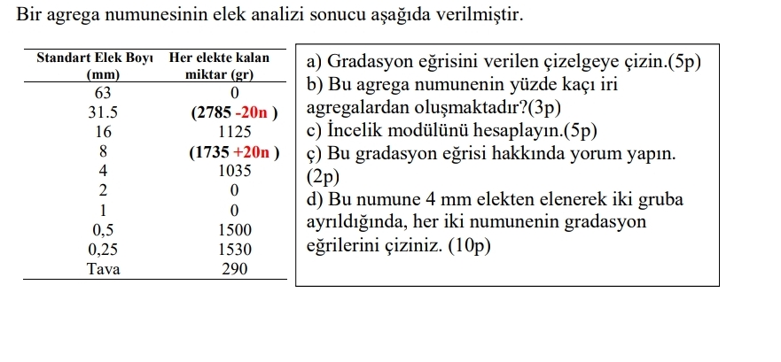 Bir agrega numunesinin elek analizi sonucu a a da