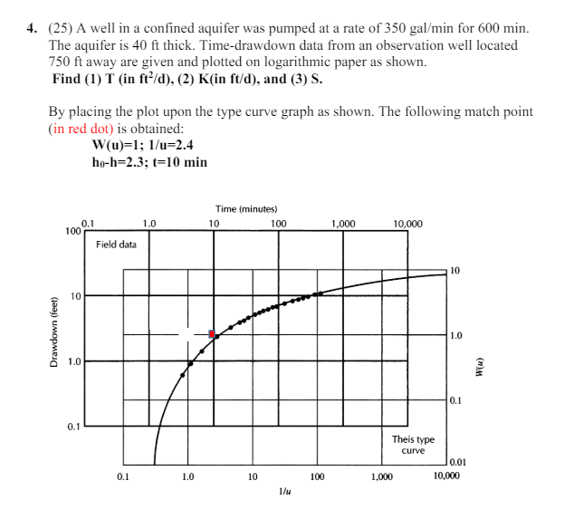( 2 5 ) A well in a confined aquifer was pumped