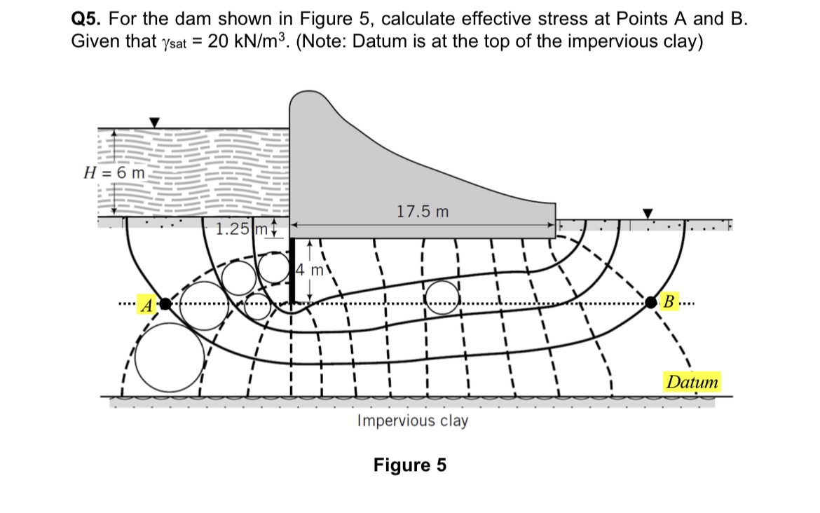For the dam shown in Figure 5 , calculate
