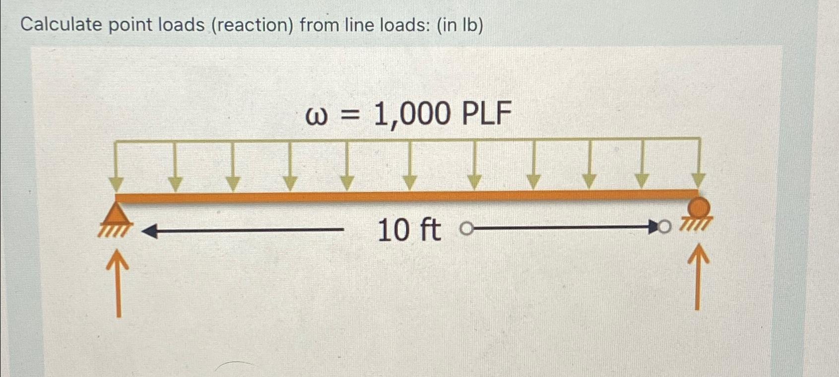 Calculate point loads ( reaction ) from line