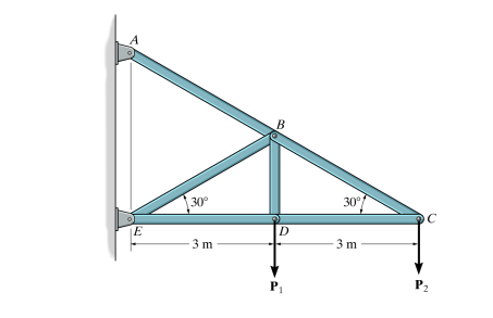 Determine the force in member AB of the truss. P