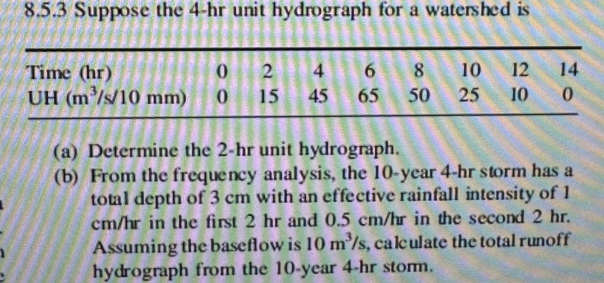 8 . 5 . 2 Using the one - hour unit hydrograph