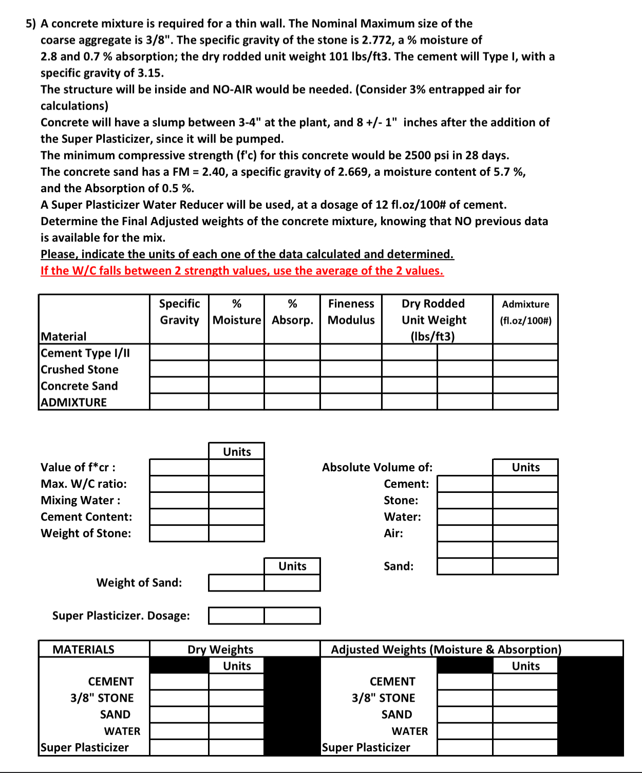 A concrete mixture is required for a thin wall.