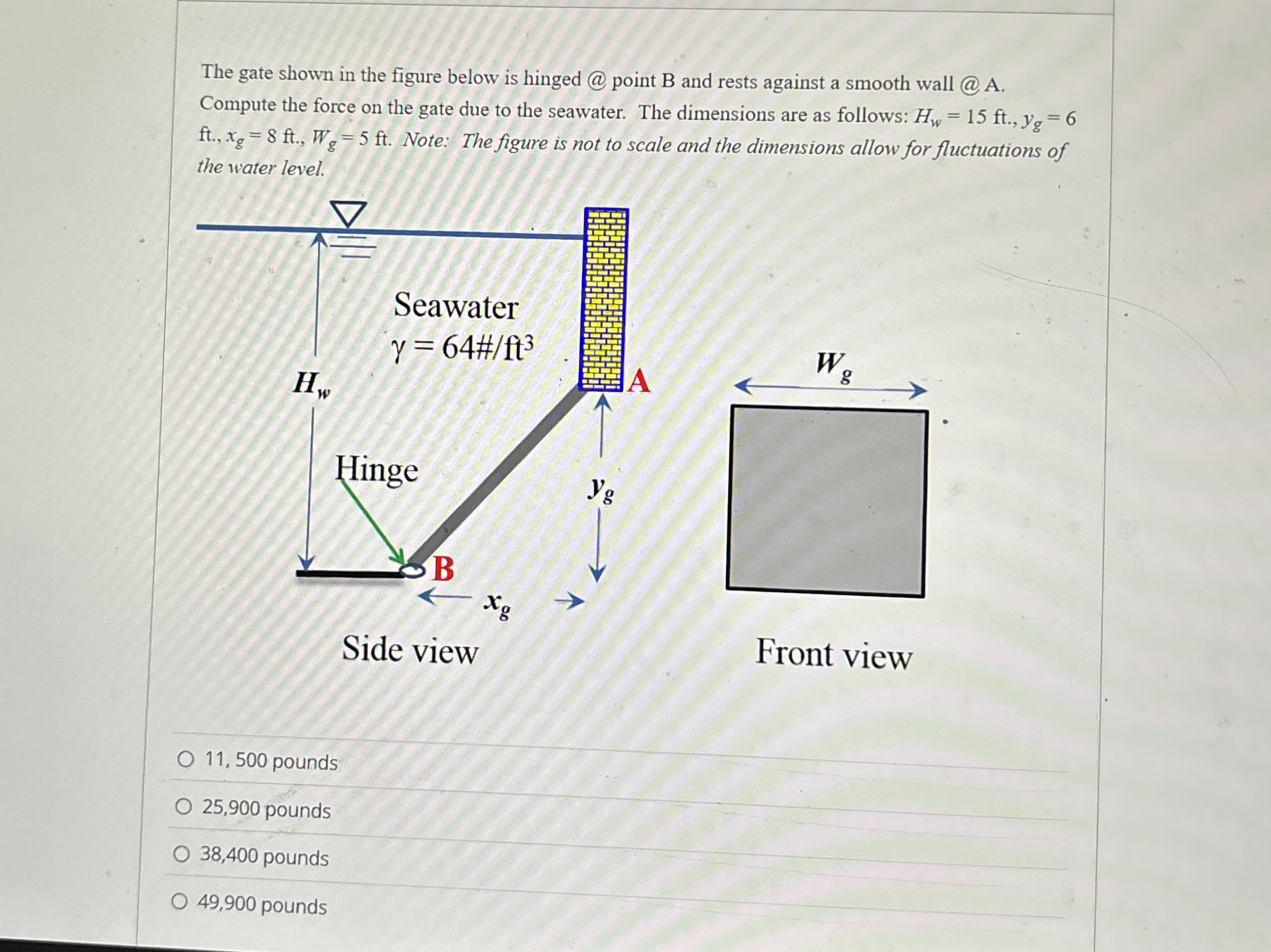 The gate shown in the figure below is hinged @