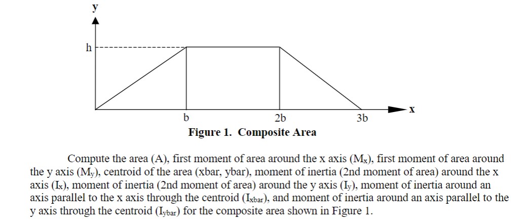 Figure 1 . Composite Area Compute the area ( A )