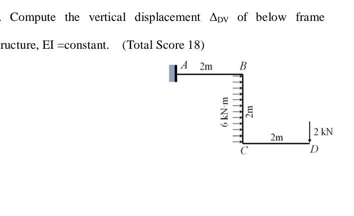 Compute the vertical displacement D V of below