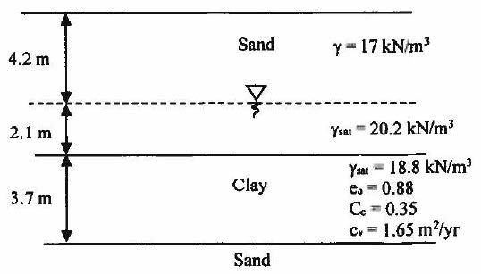 A 3 . 7 - m thick clay layer of normally