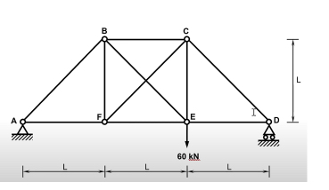 Force method indeterminate truss analysis on the