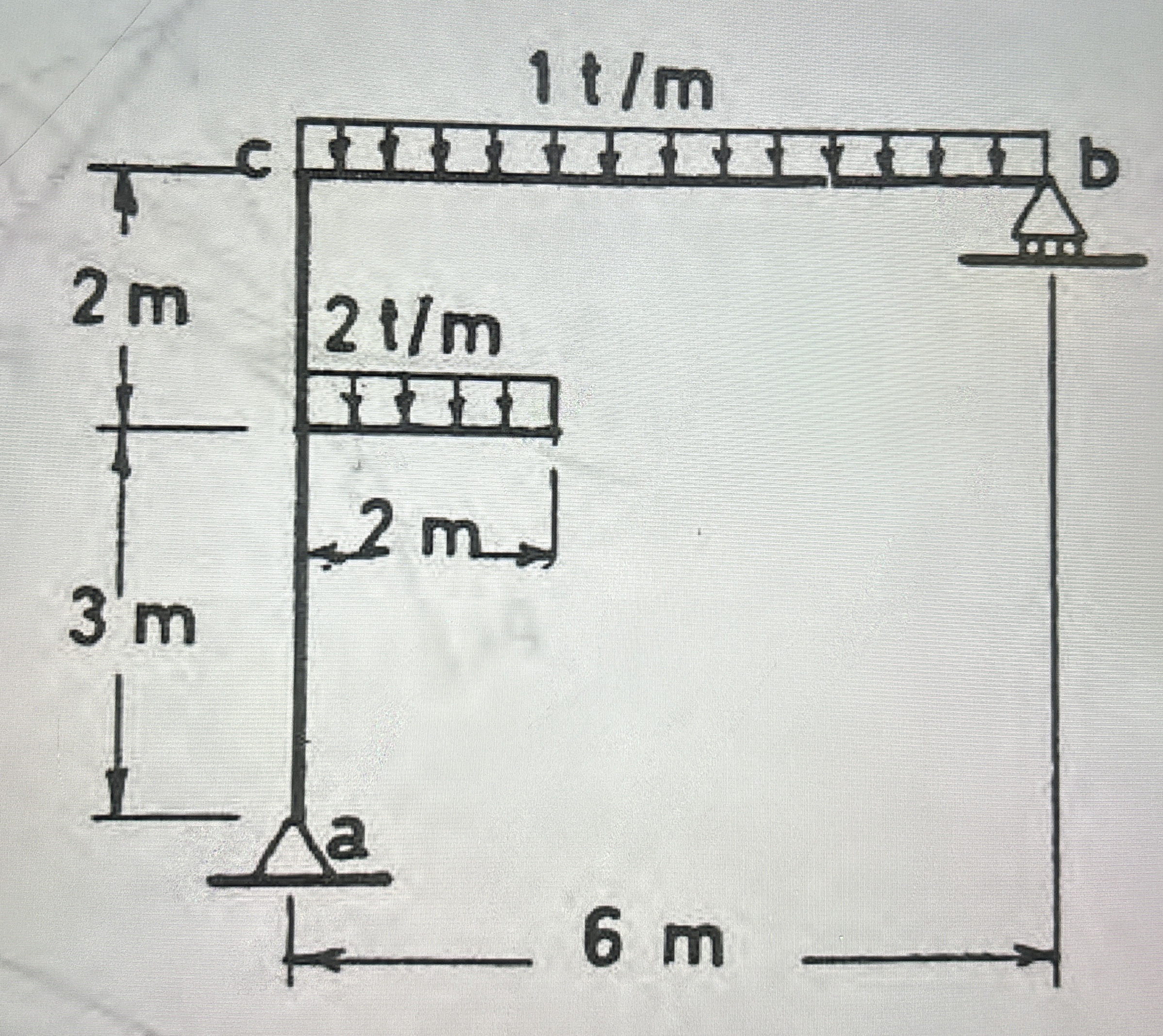 Draw the N . F . , S . F . and B . M . Ds . of