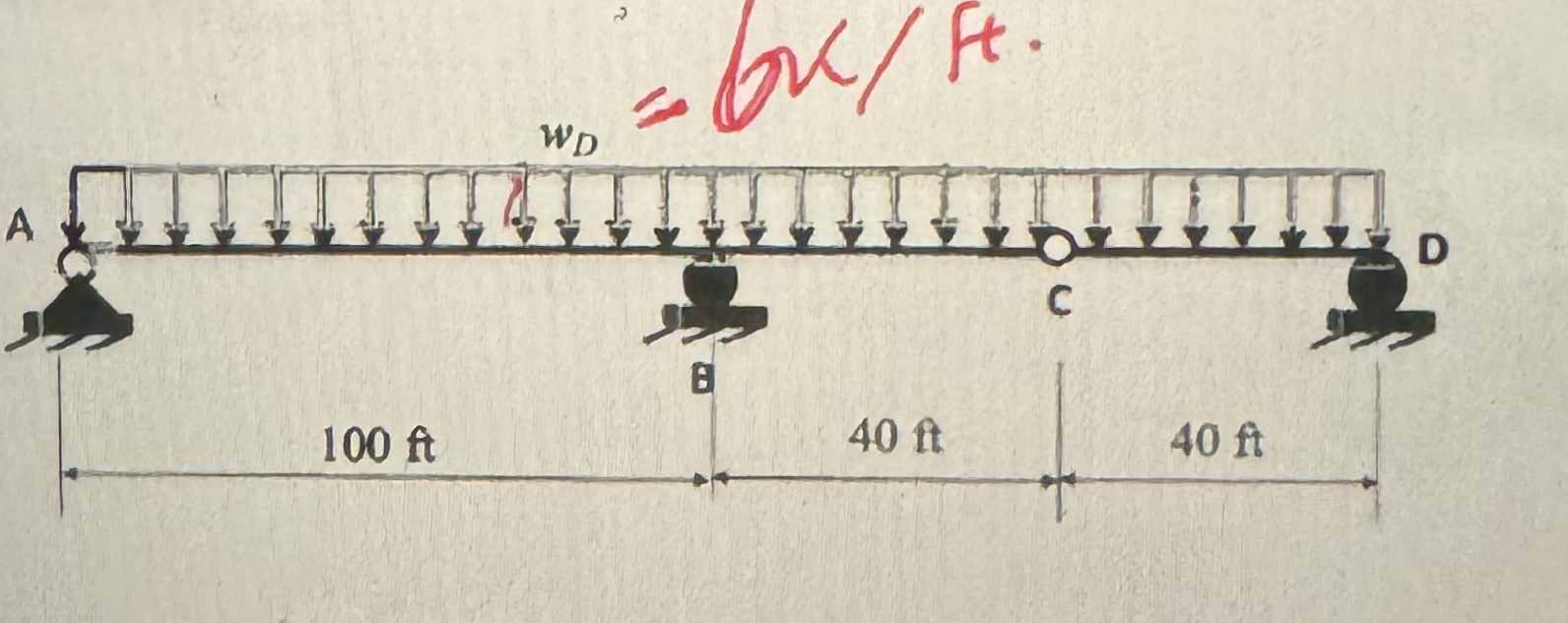 Analyze the structure with the loading wo and