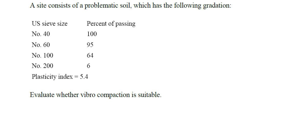 A site consists of a problematic soil, which has