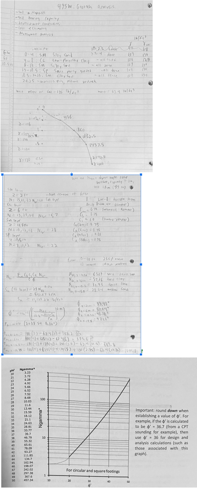 Im currently working on a college project and