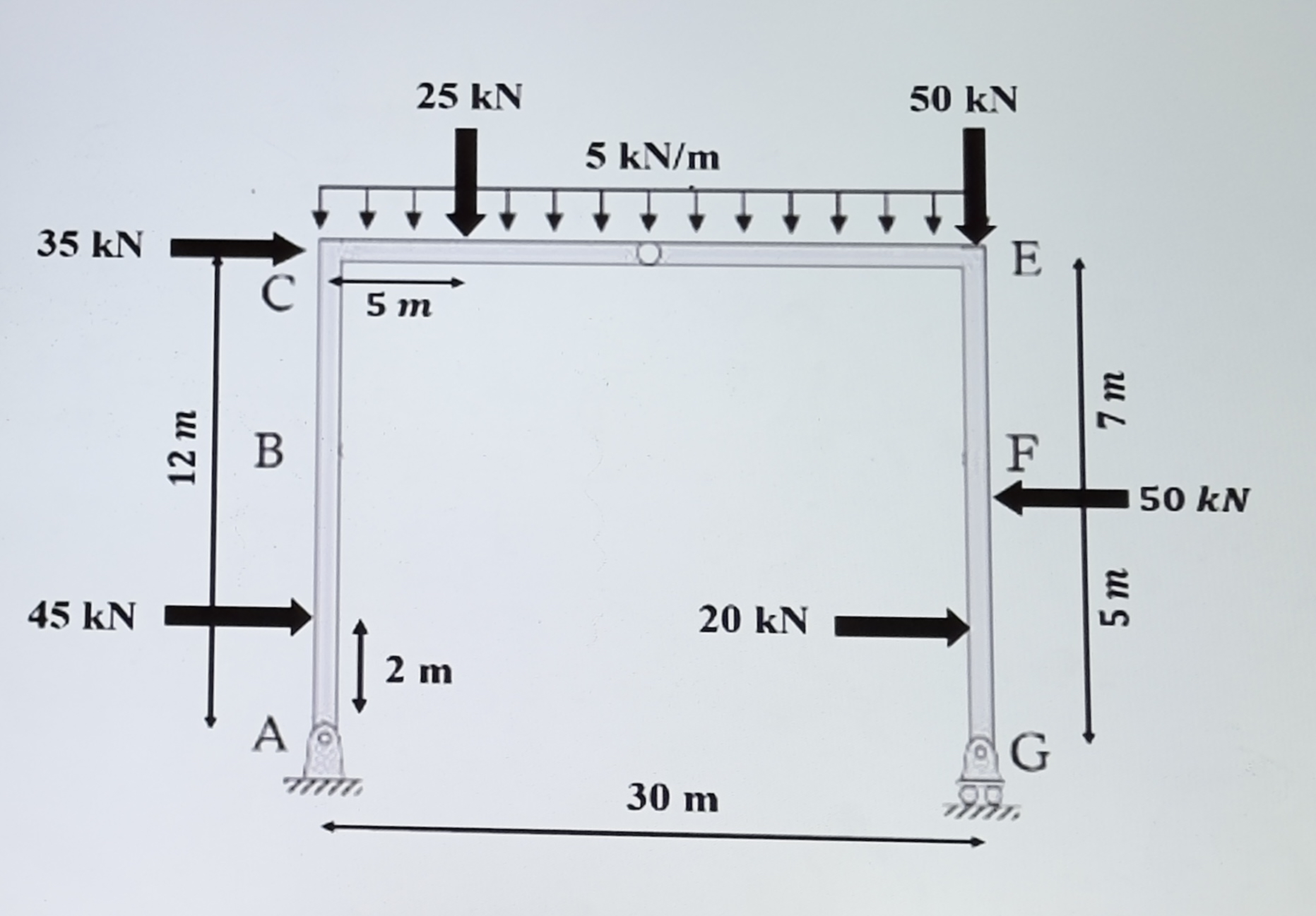 Find the support reactions. Joint A is pinned,