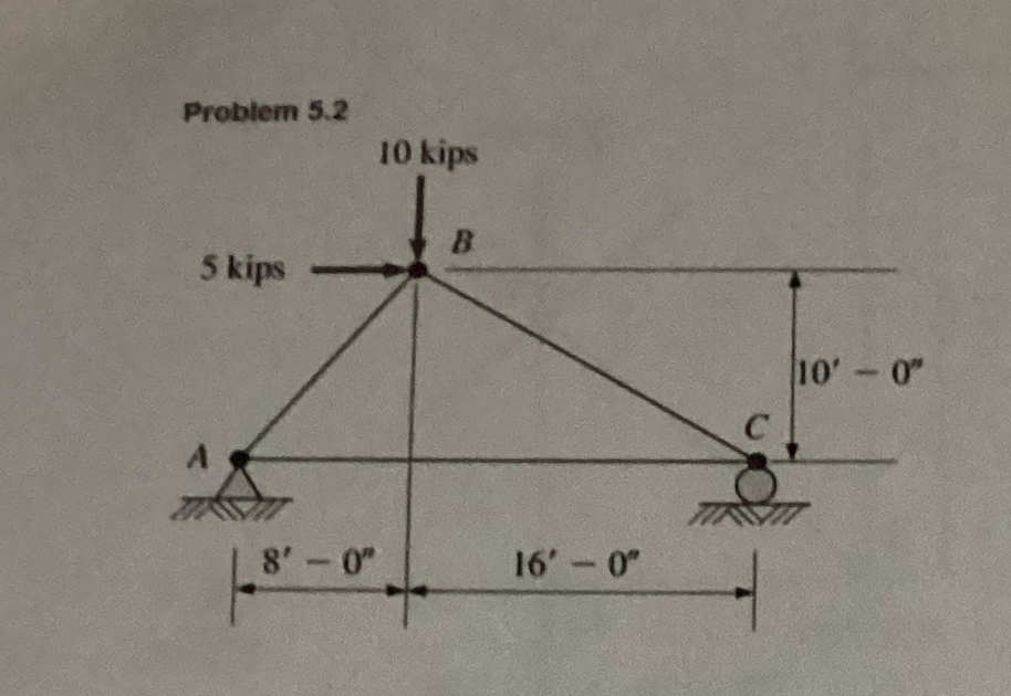 Probtem 5 . 2 What are the reactions Ax and Ay