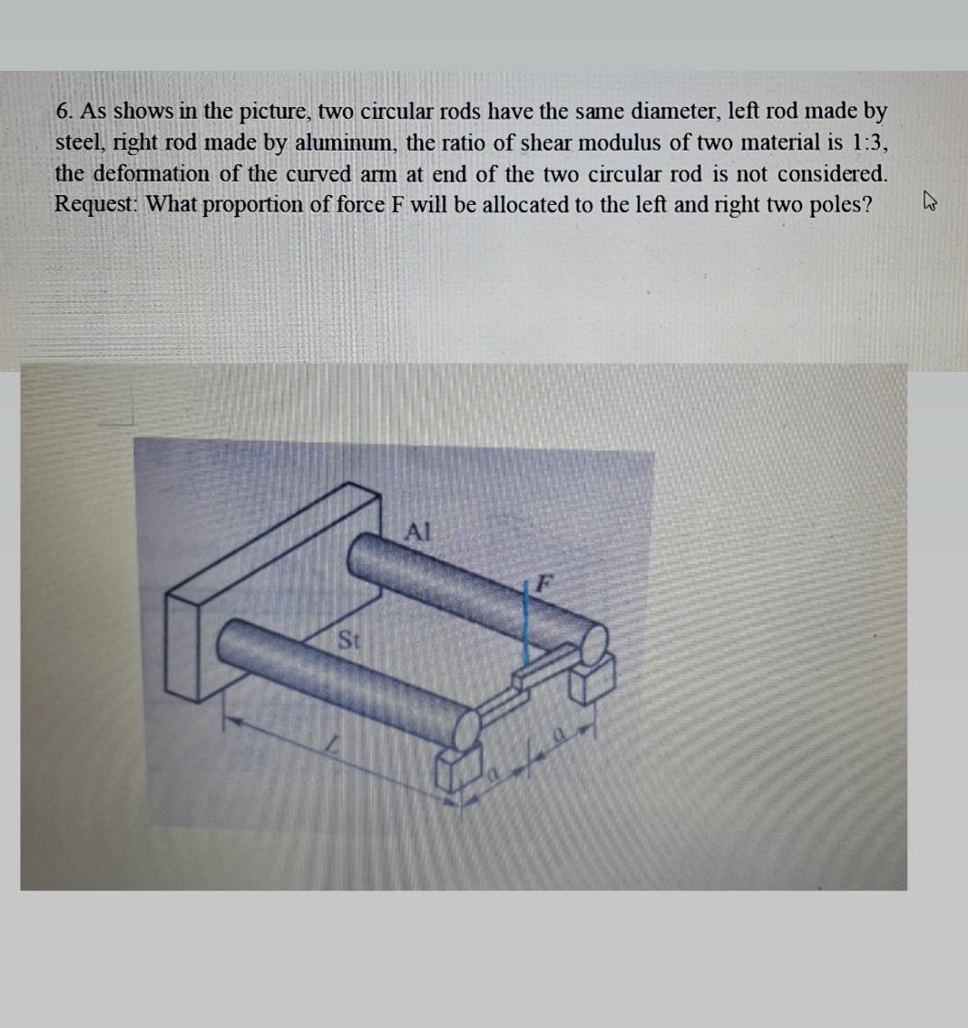 As shows in the picture, two circular rods have