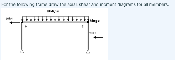 For the following frame draw the axial, shear and
