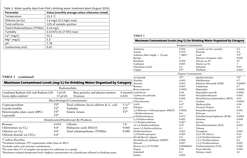 Elevated lead in Flint drinking water was not the