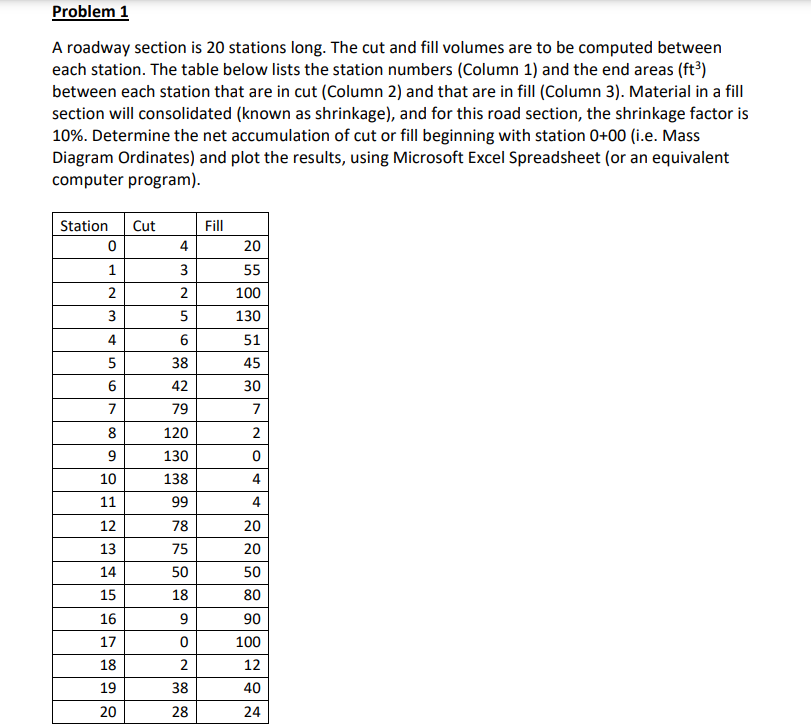 Problem 1 A roadway section is 2 0 stations long.