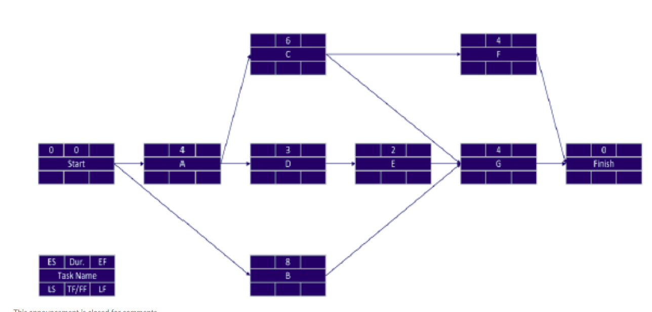 Using the information provided below, what is the