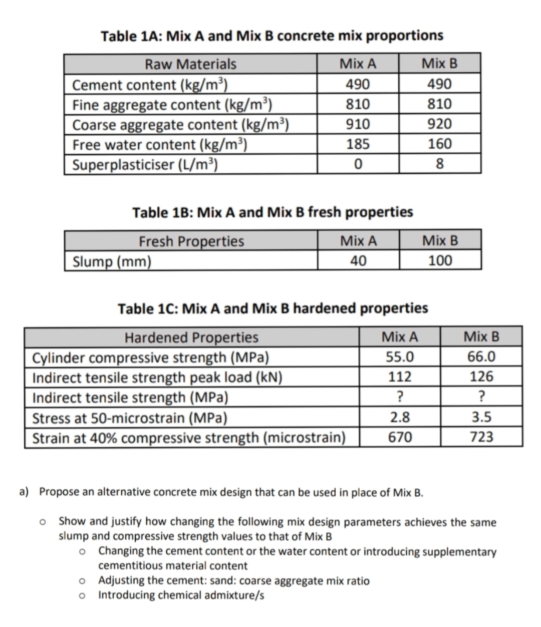 Table 1 A: Mix A and Mix B concrete mix