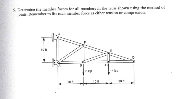 5 . Determine the member forces for all members