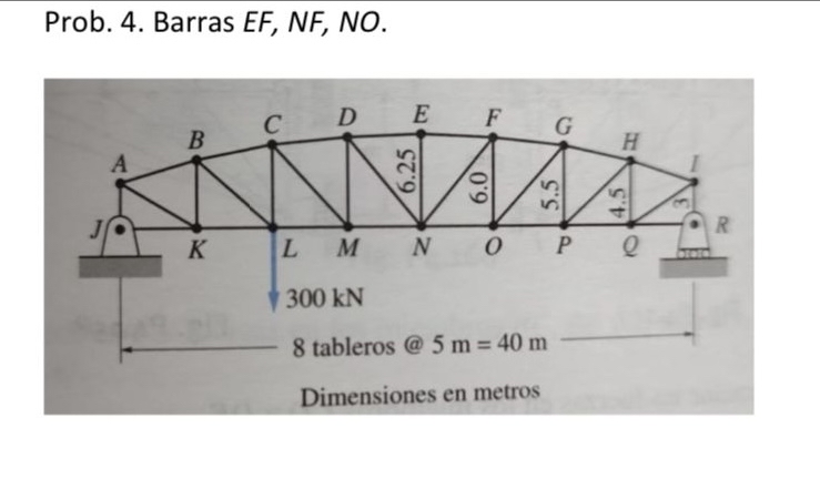 Determinar fuerzas internas de las Barras E F , N