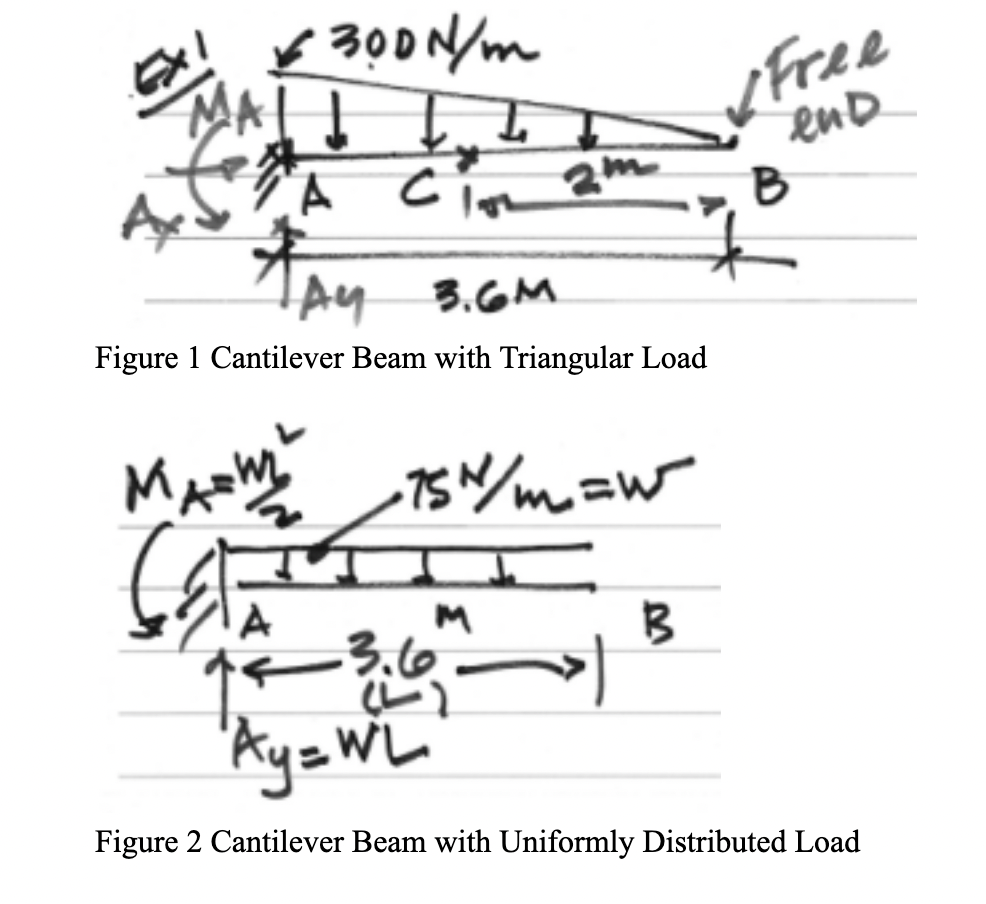 Problem 1 Statics Review 5 0 pts The cantilever