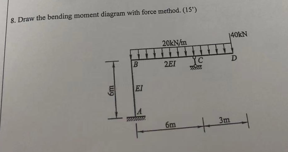 Draw the bending moment diagram with force