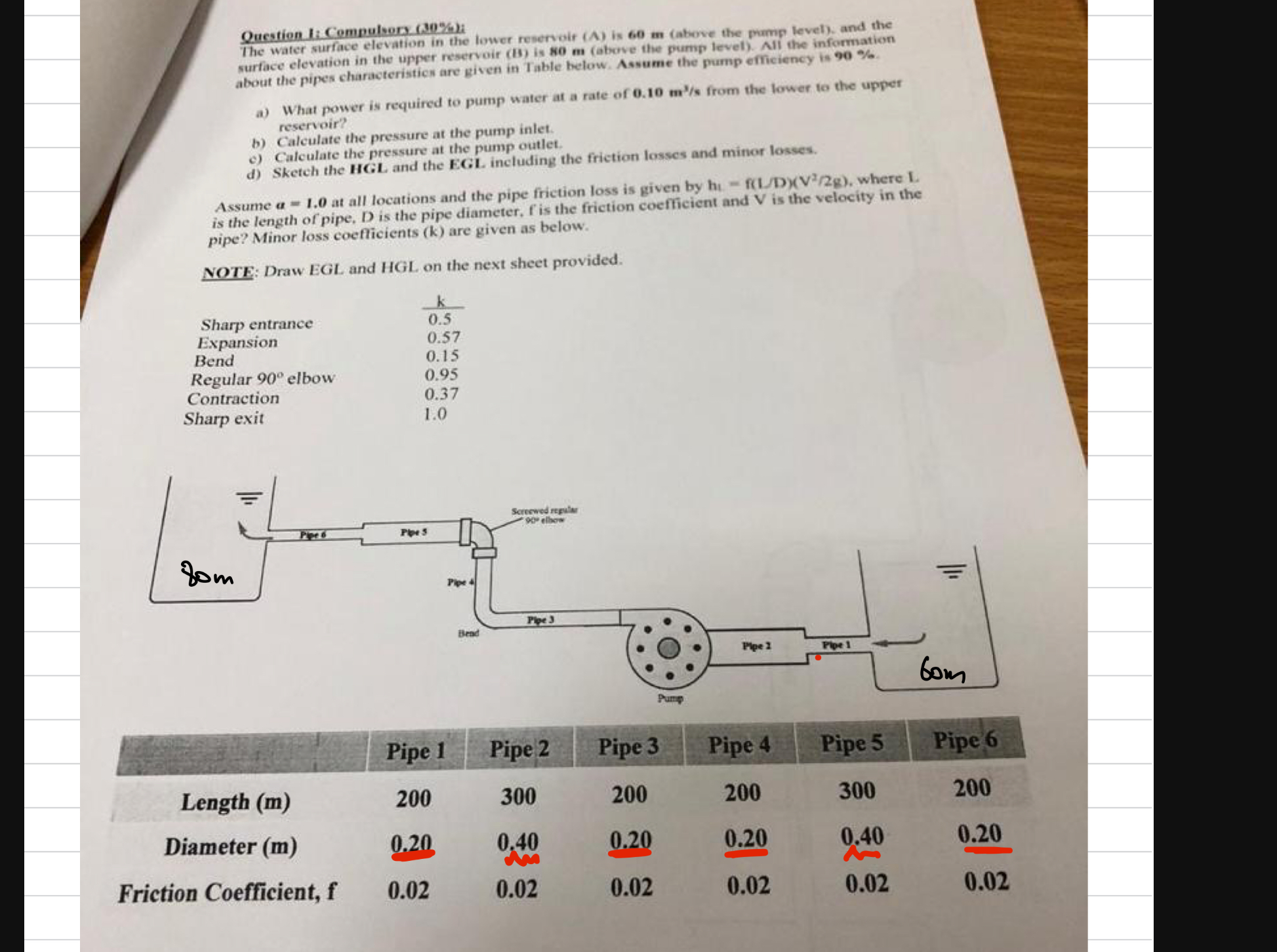 Question 1 : Compulsors ( 3 0 % ) The water