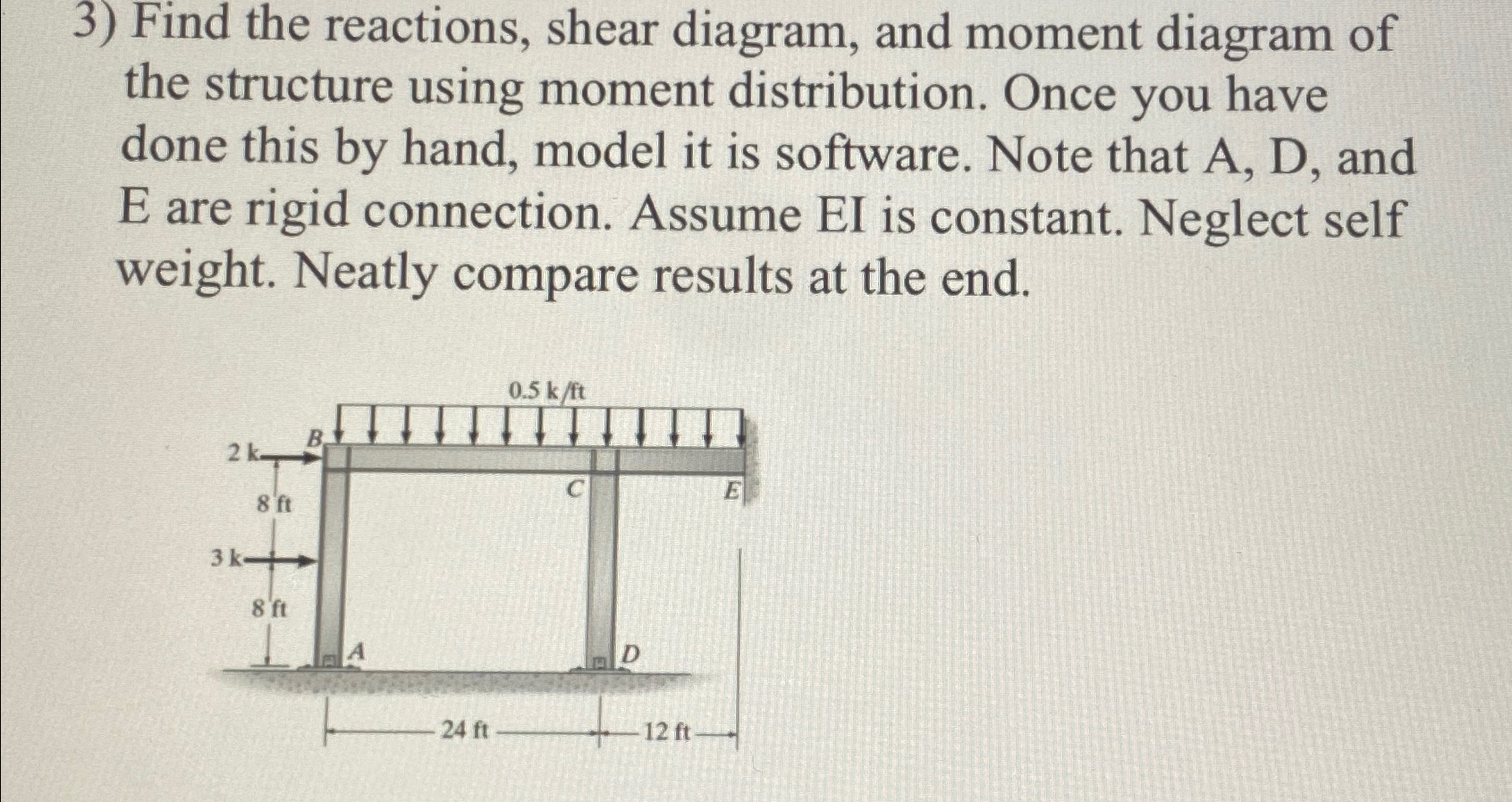 Find the reactions, shear diagram, and moment