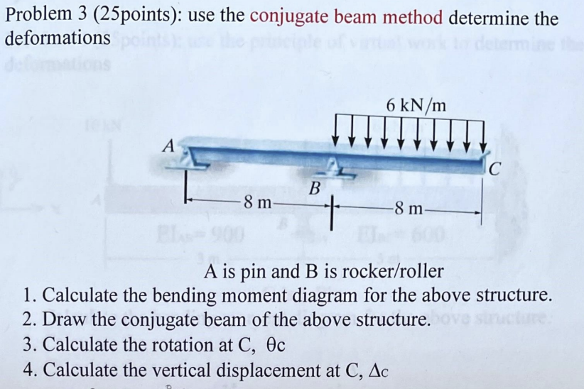 Problem 3 ( 2 5 points ) : use the conjugate beam