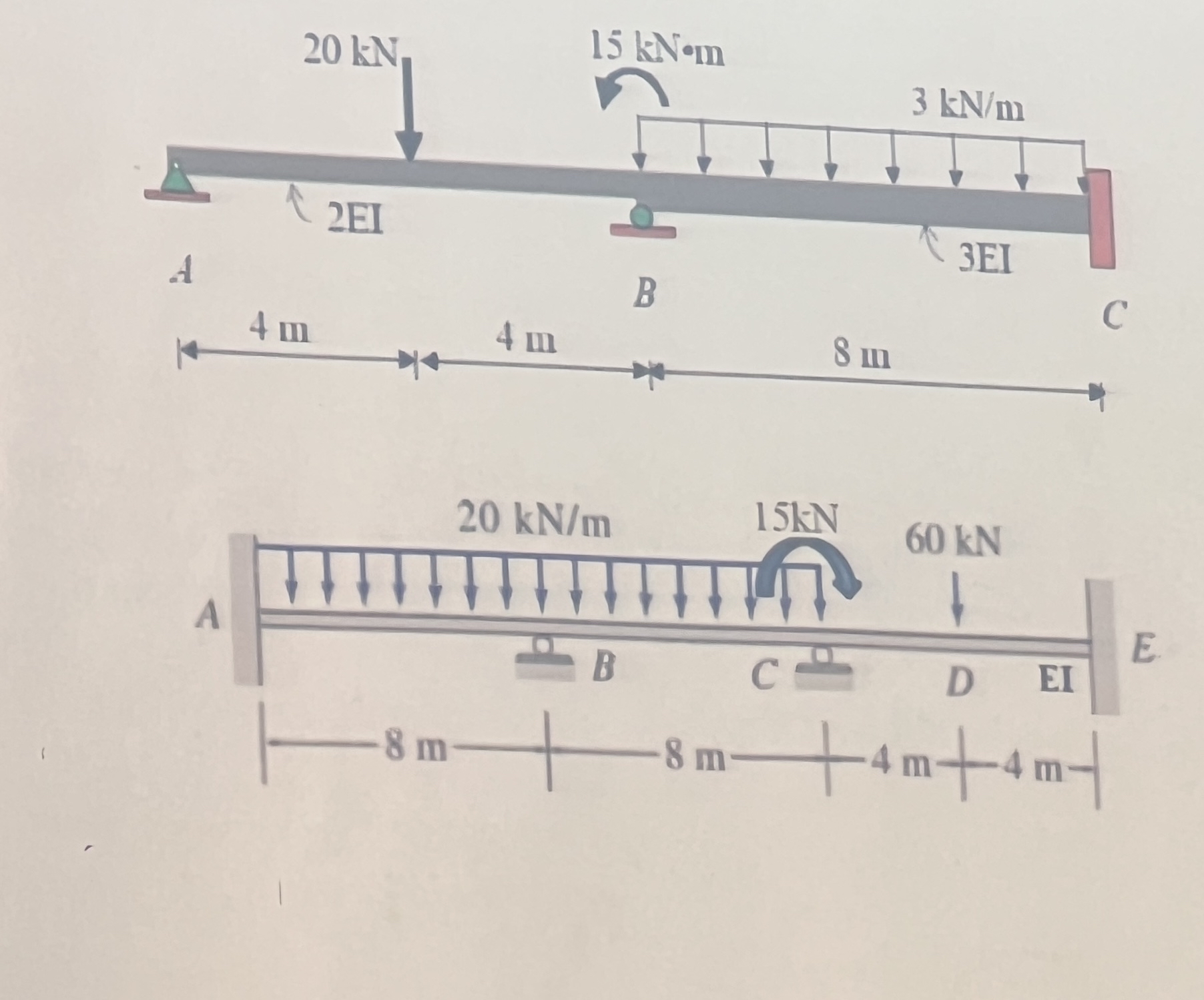 Statically indeterminate structure Use cross